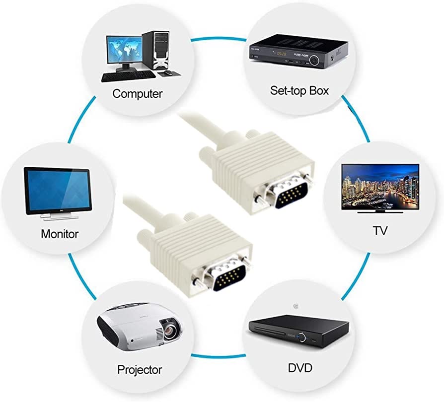 DV - 5 m – VGA Male to Male Cable for maximum quality, high-purity copper lines (Full HD, VGA to VGA, connects computer to screen, plasma TV & projector, 15-pin, monitor cable, White)