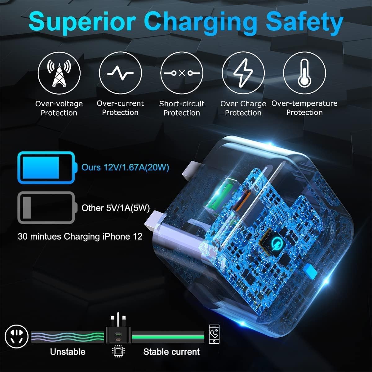 DV 20W USB C Fast Charger Plug Compatible with iPhone 14/14 Pro Max13/13 Pro/13 Pro Max/13 Mini/12/12 Pro/12 Pro Max/12 Mini/11/11 Pro/SE 2022/X Type C PD 3.0 Power Charger